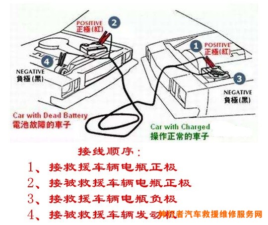 汽车搭电_汽车搭电方法图示_汽车电瓶搭电