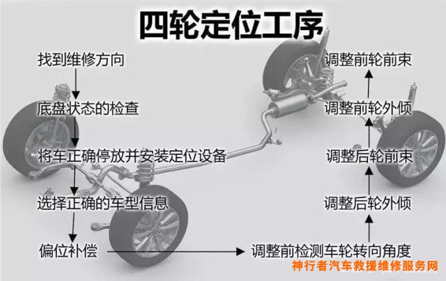 儿童四轮平衡滑板车_小米9号平衡车燃动版测评_四轮动平衡