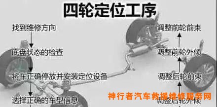 小米9号平衡车燃动版测评_汽车四轮平衡多少钱_四轮动平衡