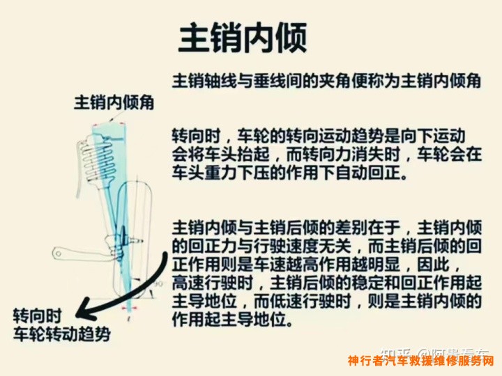 四轮定位_微信定位精灵根本不能定位_商用车定位仪 四轮四轮