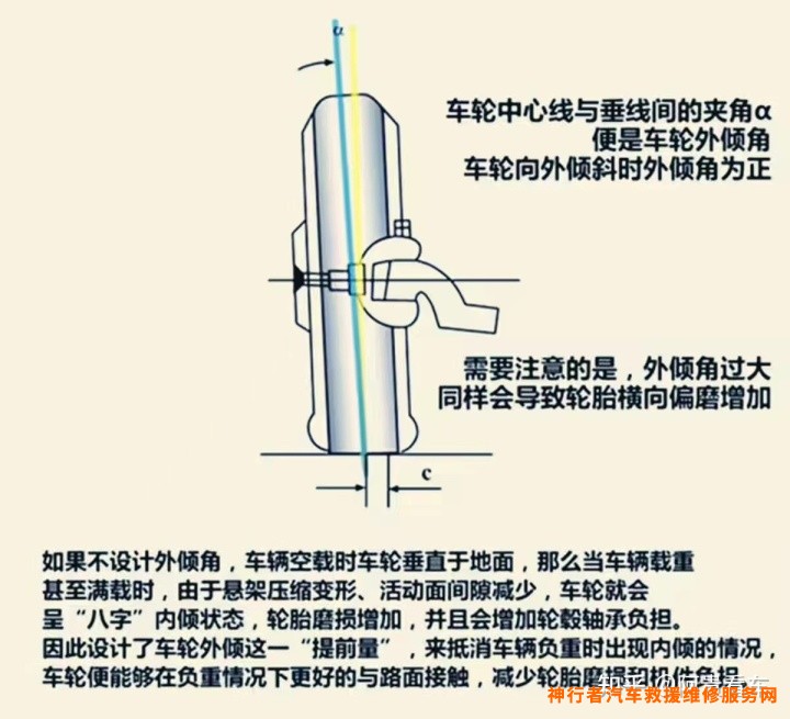 微信定位精灵根本不能定位_商用车定位仪 四轮四轮_四轮定位
