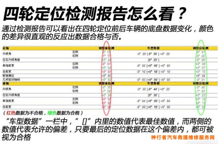 六点定位原理 分析工件的定位时 应注意哪几点_四轮定位_儿童定位手表如何定位