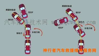 汽车侧滑检测