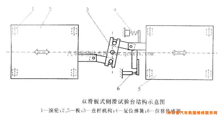 汽车侧滑检测