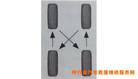 汽车四轮平衡多少钱_四轮动平衡_四轮平衡车