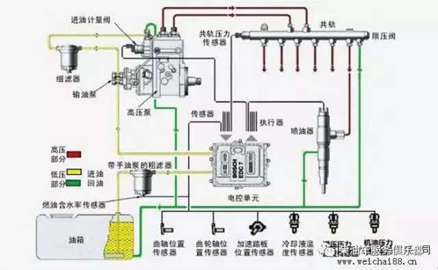 机油油路怎么清洗_油路/节气门清洗_机油油路堵塞怎么清洗