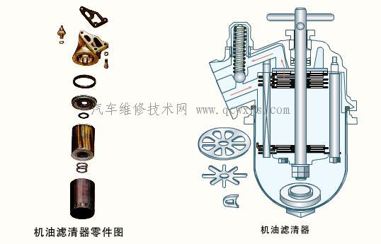 三滤加机油多少钱_机油三滤_更换机油三滤需要多长时间能换完