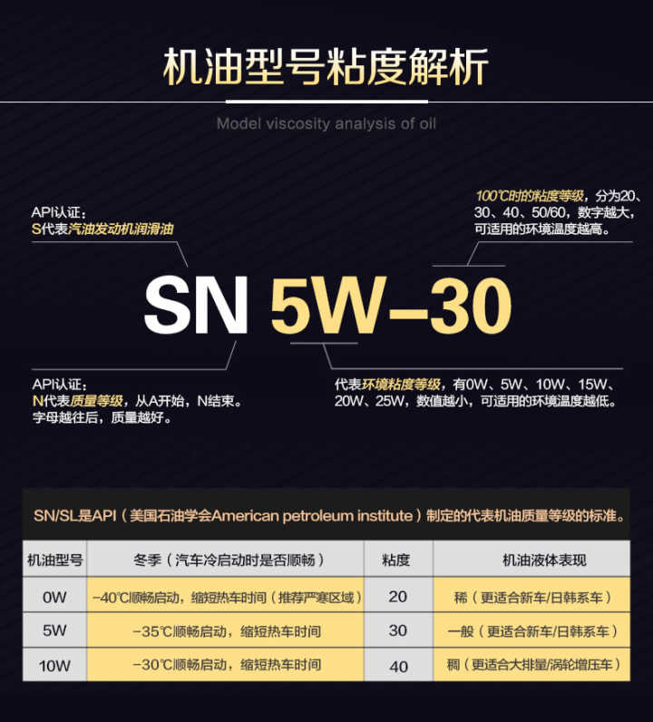 4s店换机油三滤多少钱_换三滤加机油多少钱_机油三滤