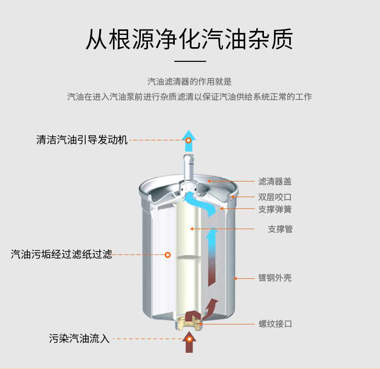 三滤加机油多少钱_换三滤加机油多少钱_机油三滤