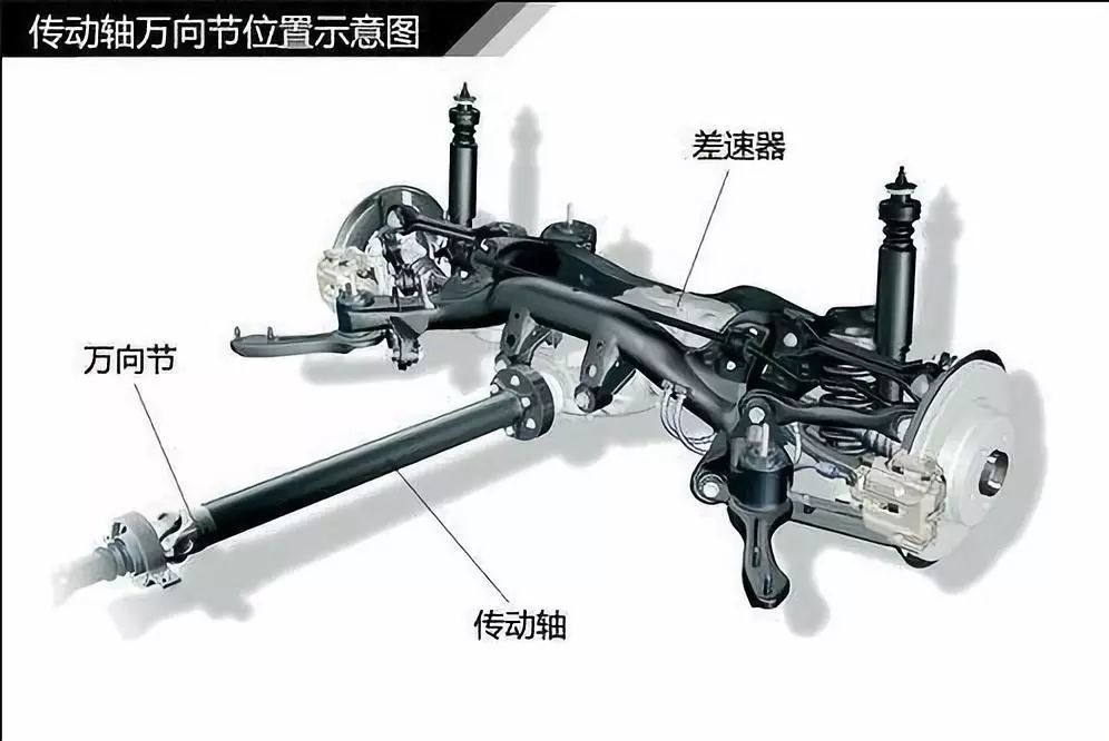 汽车电控底盘维修实训教程_包头北奔客车底盘nd6130wd34底盘_底盘维修