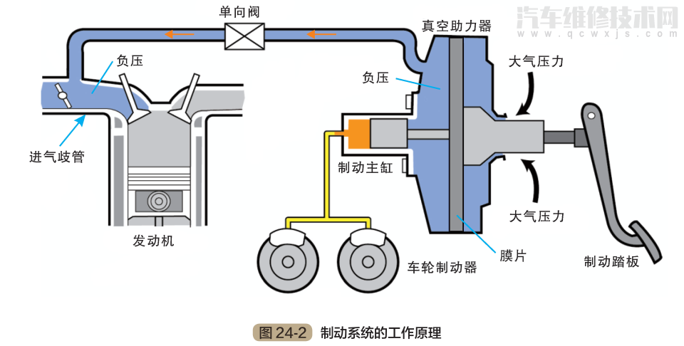 汽车电控底盘维修实训教程_包头北奔客车底盘nd6130wd34底盘_底盘维修