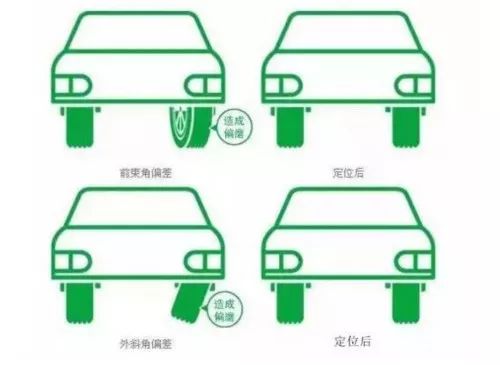 四轮定位_儿童定位手表如何定位_微信定位精灵根本不能定位
