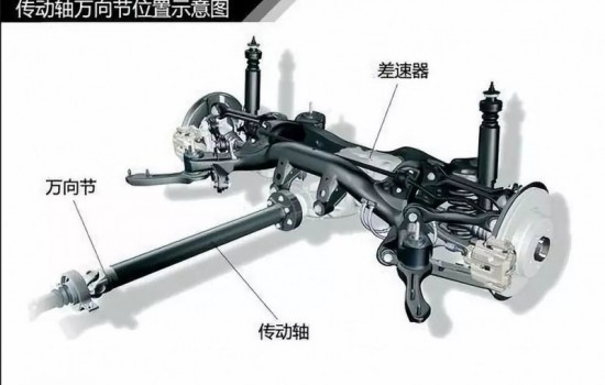 底盘维修 底盘构造与维修有什么科目？