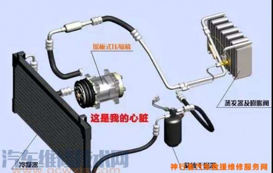 汽车空调维修 汽车空调故障诊断维修口诀及含义